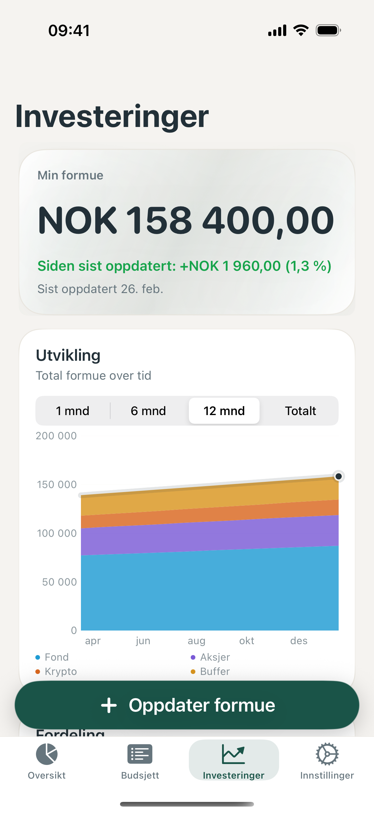 Spor økonomi investeringer